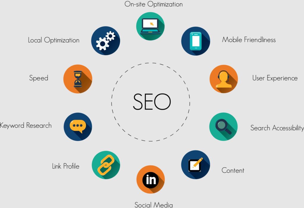 professional search engine optimisation
