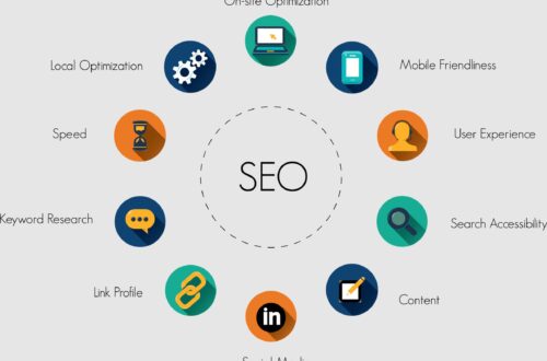 Local SEO