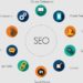 Local SEO